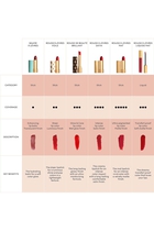 Rouge de Beauté Shimmer Lipstick