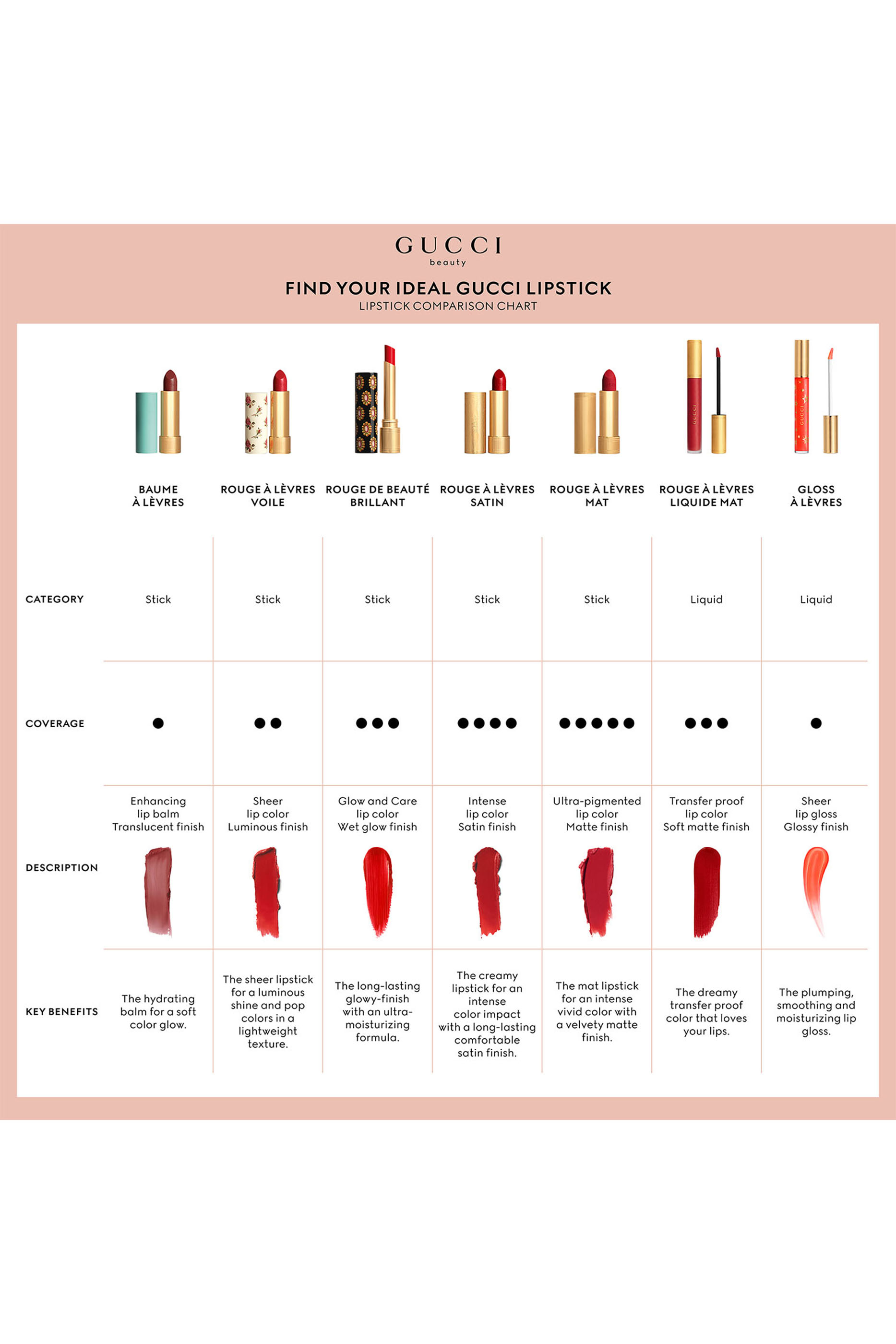 Rouge &agrave; L&egrave;vres Mat Lipstick