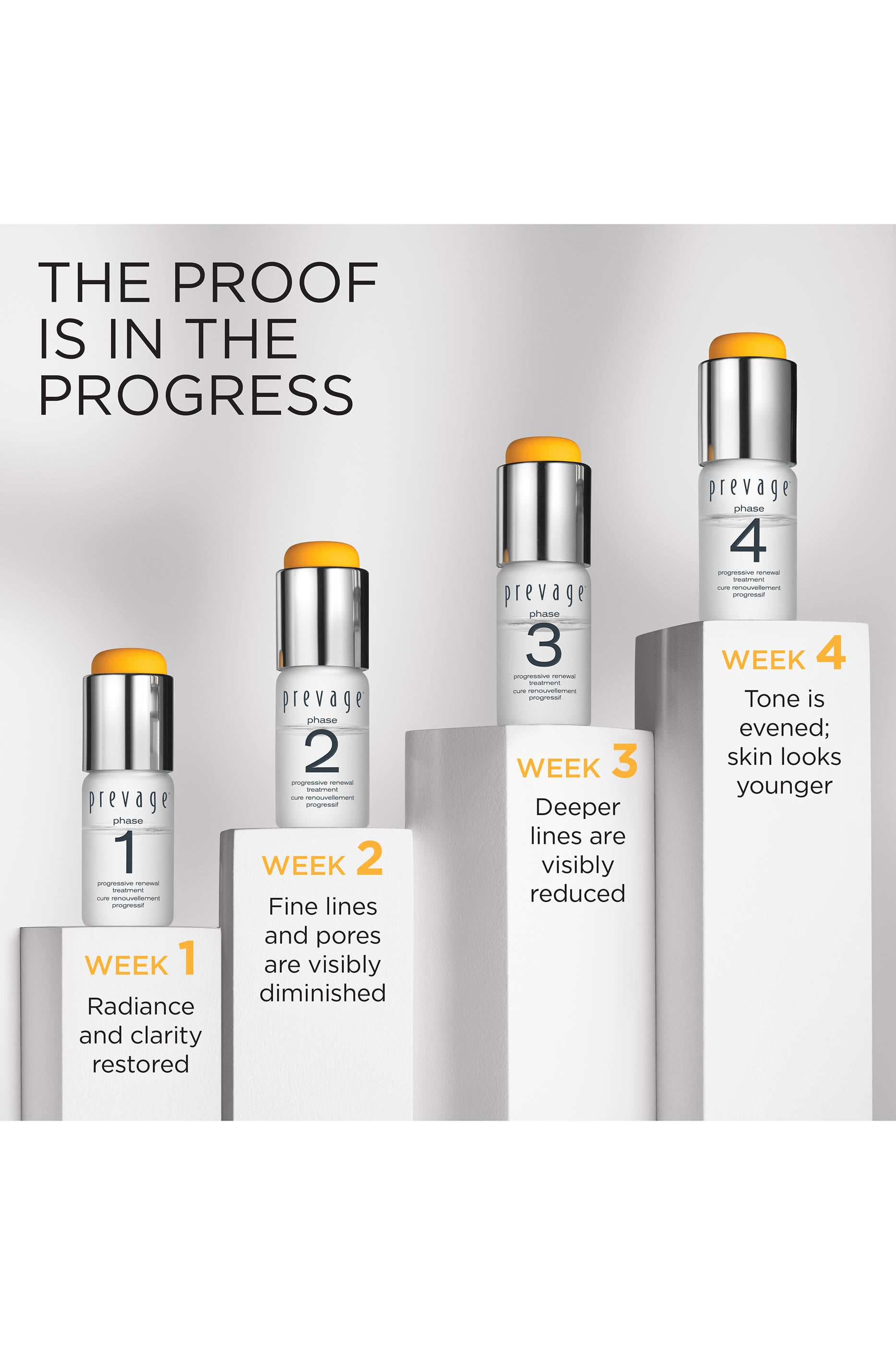 PREVAGE&reg; Progressive Renewal Treatment 