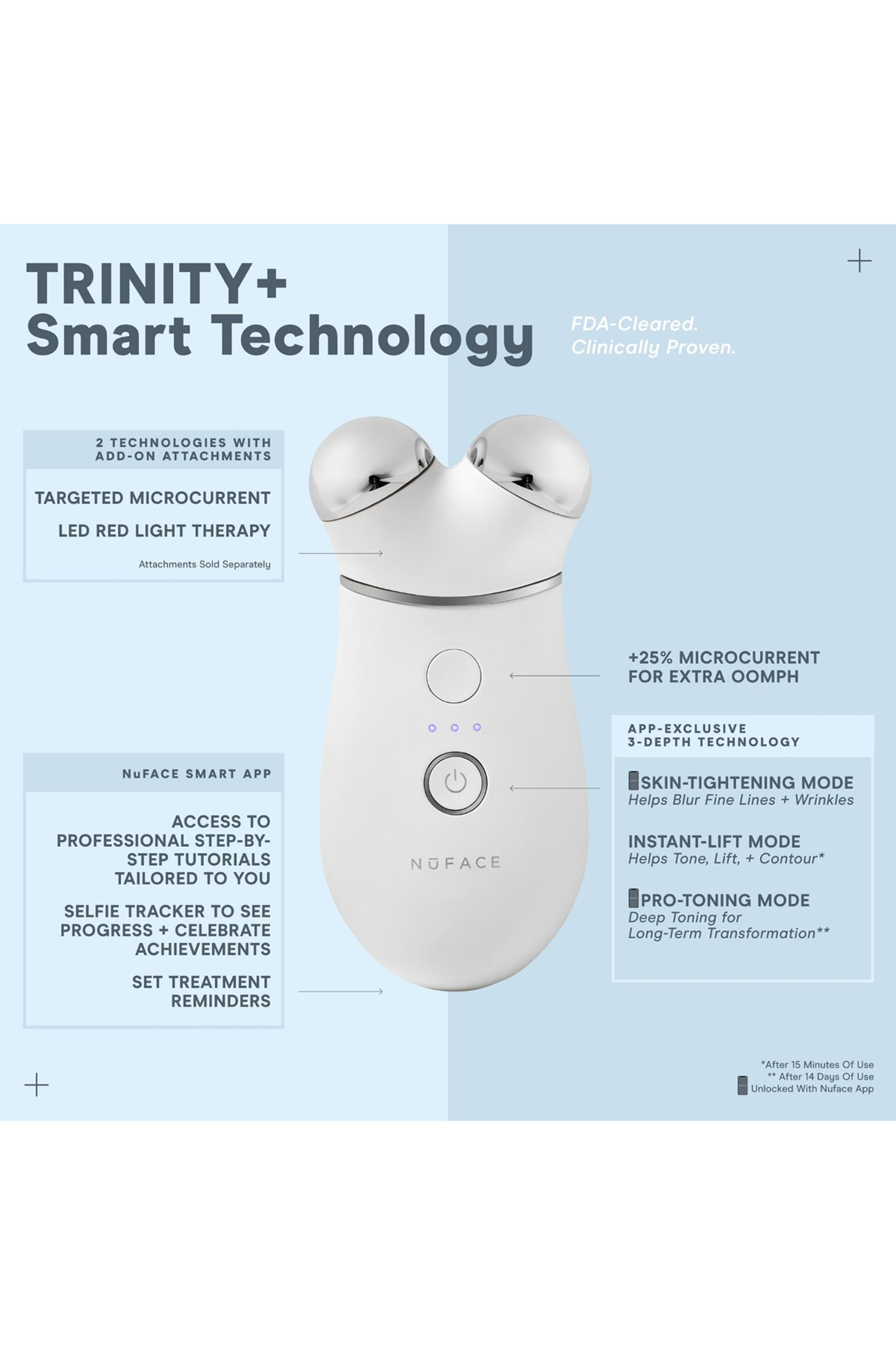 Trinity+ ELE and TWR Attachments Set