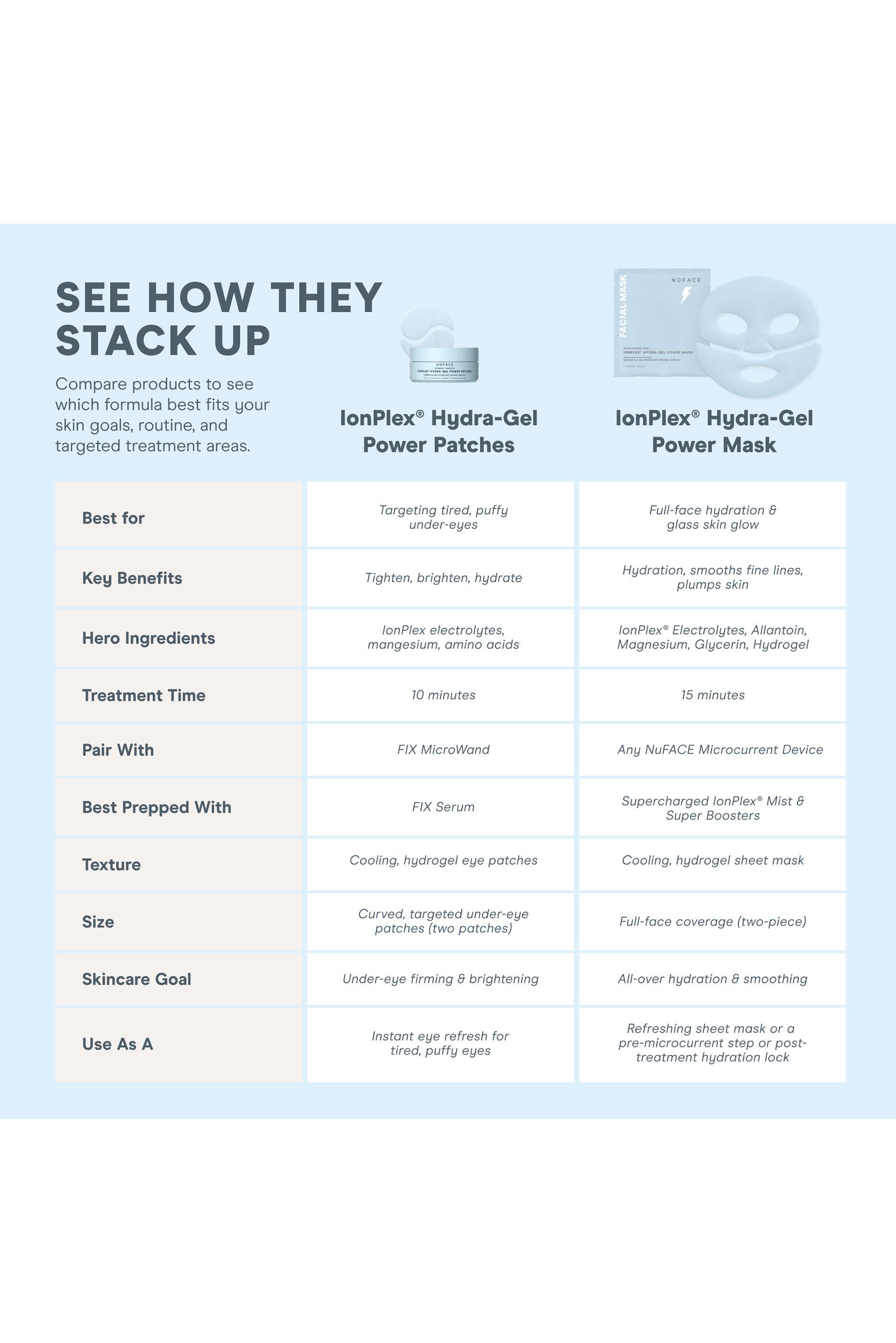 IonPlex® Hydra-Gel Power Mask (5 Pack) 