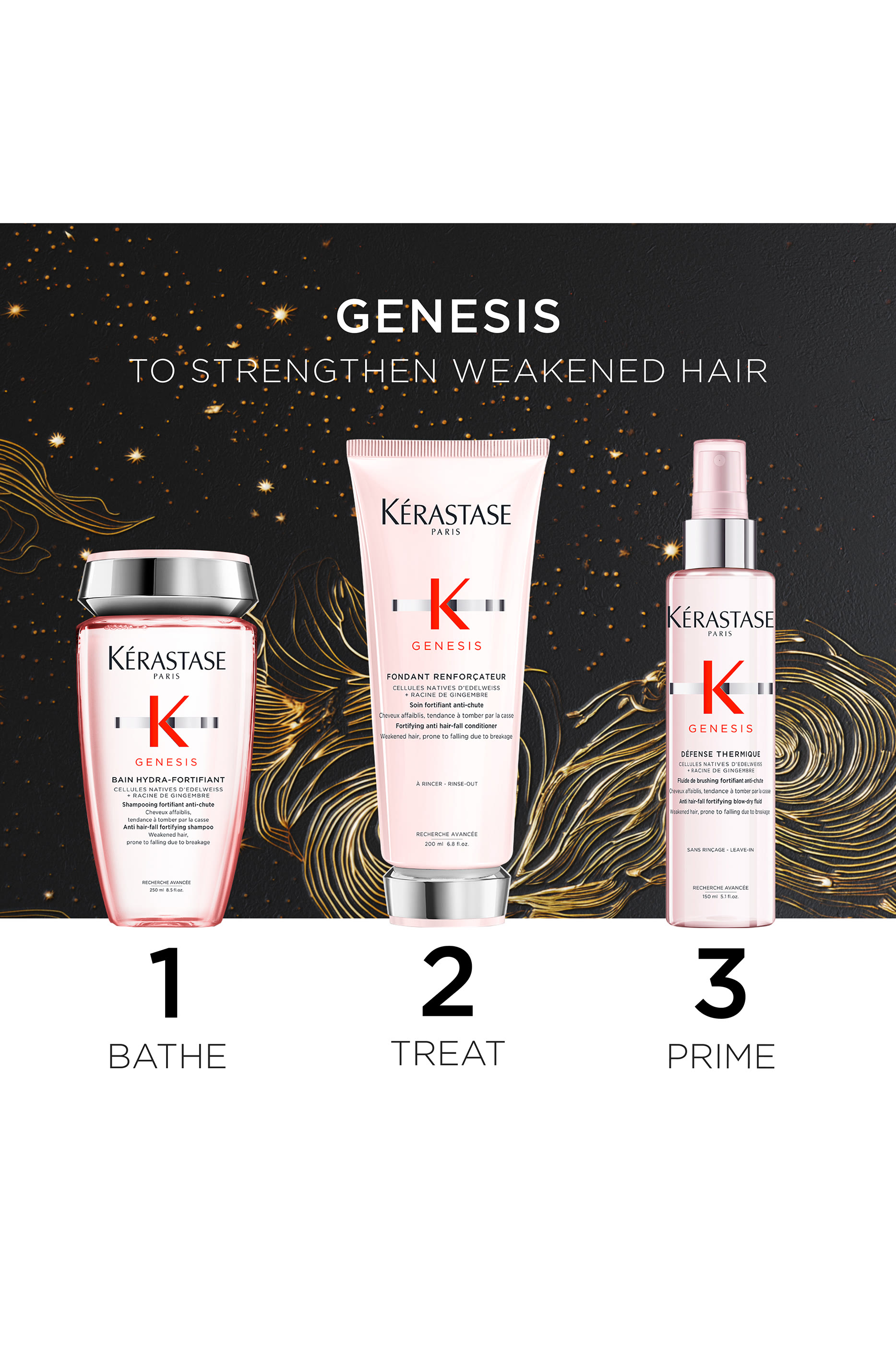 Genesis Fortifying Hair Care Set