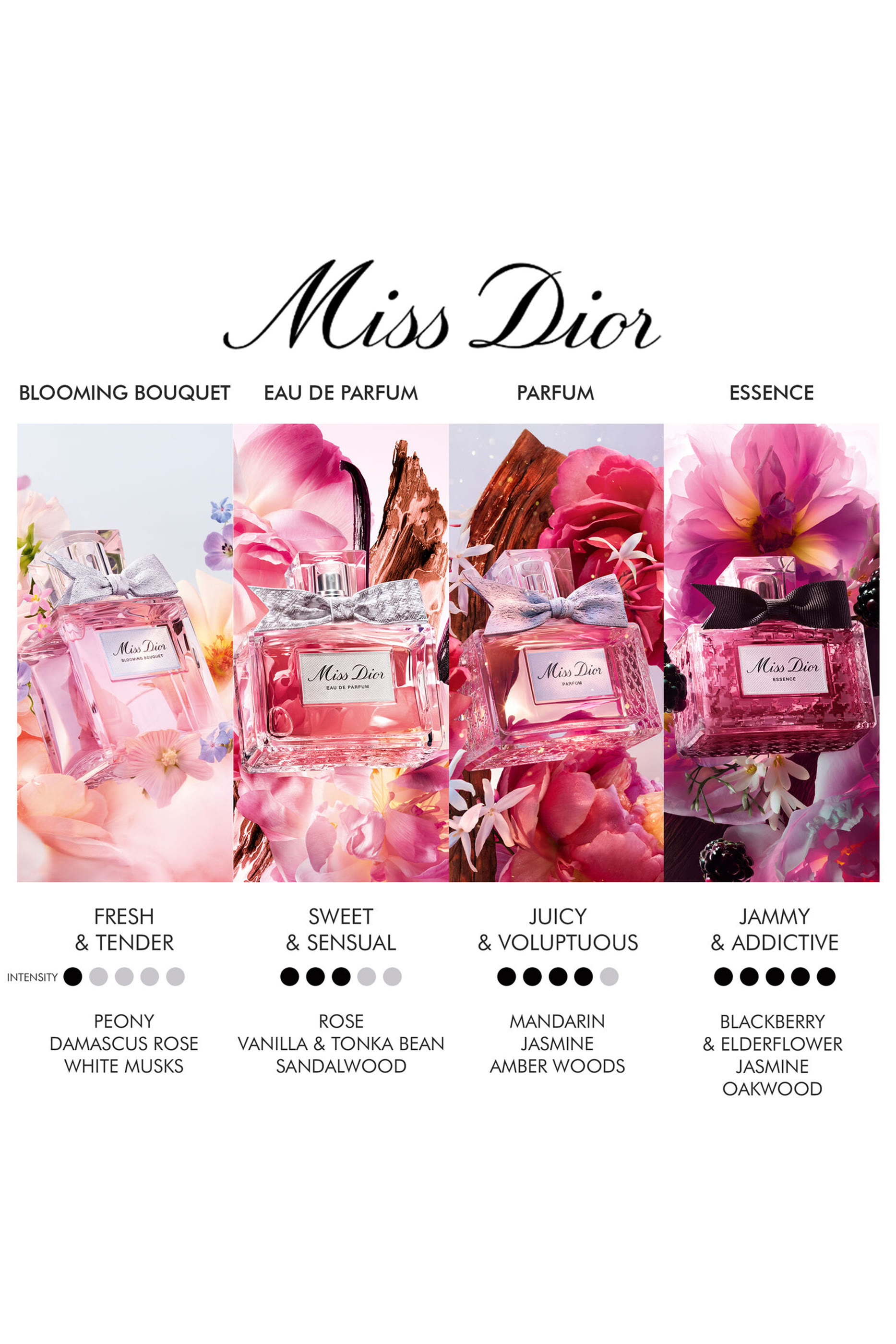 Miss Dior Blooming Bouquet Eau de Toilette