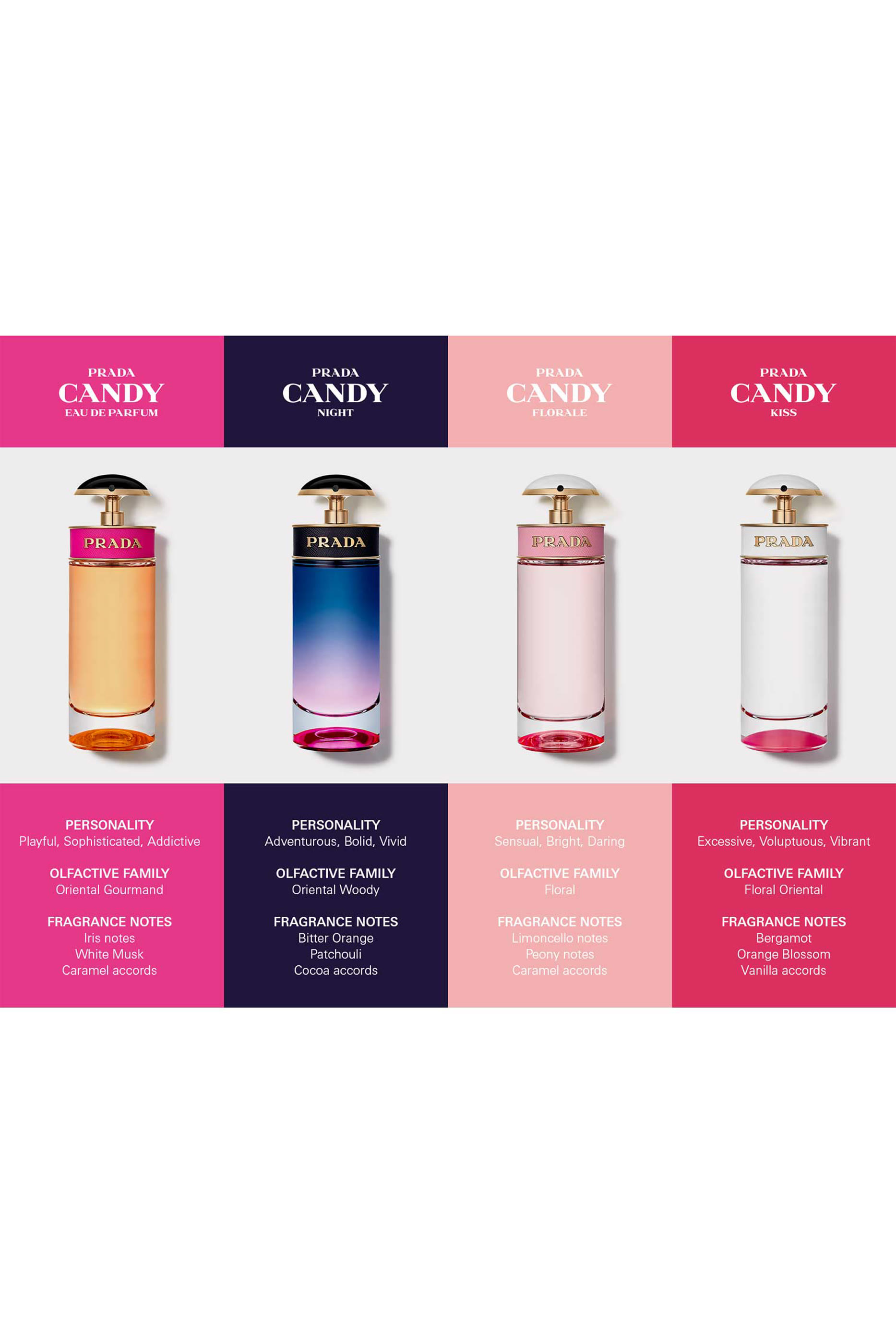 Prada Candy Florale Eau de Toilette