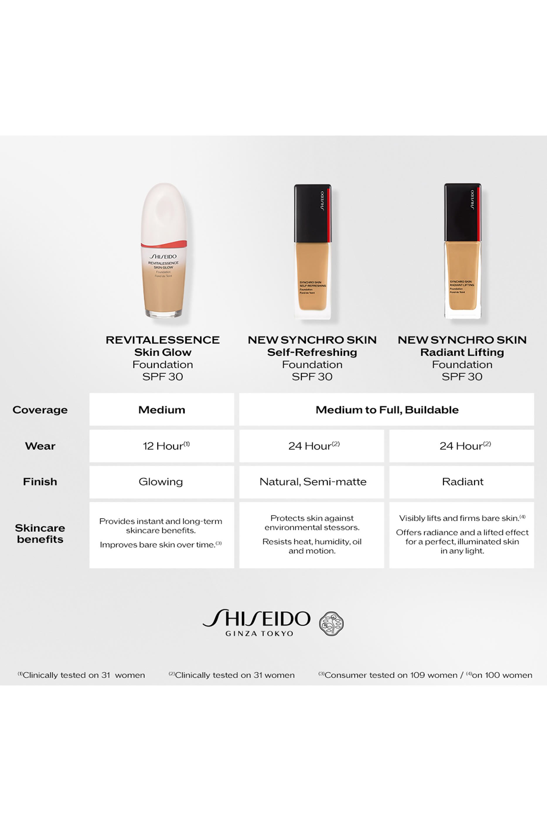 Synchro Skin Radiant Lifting Foundation