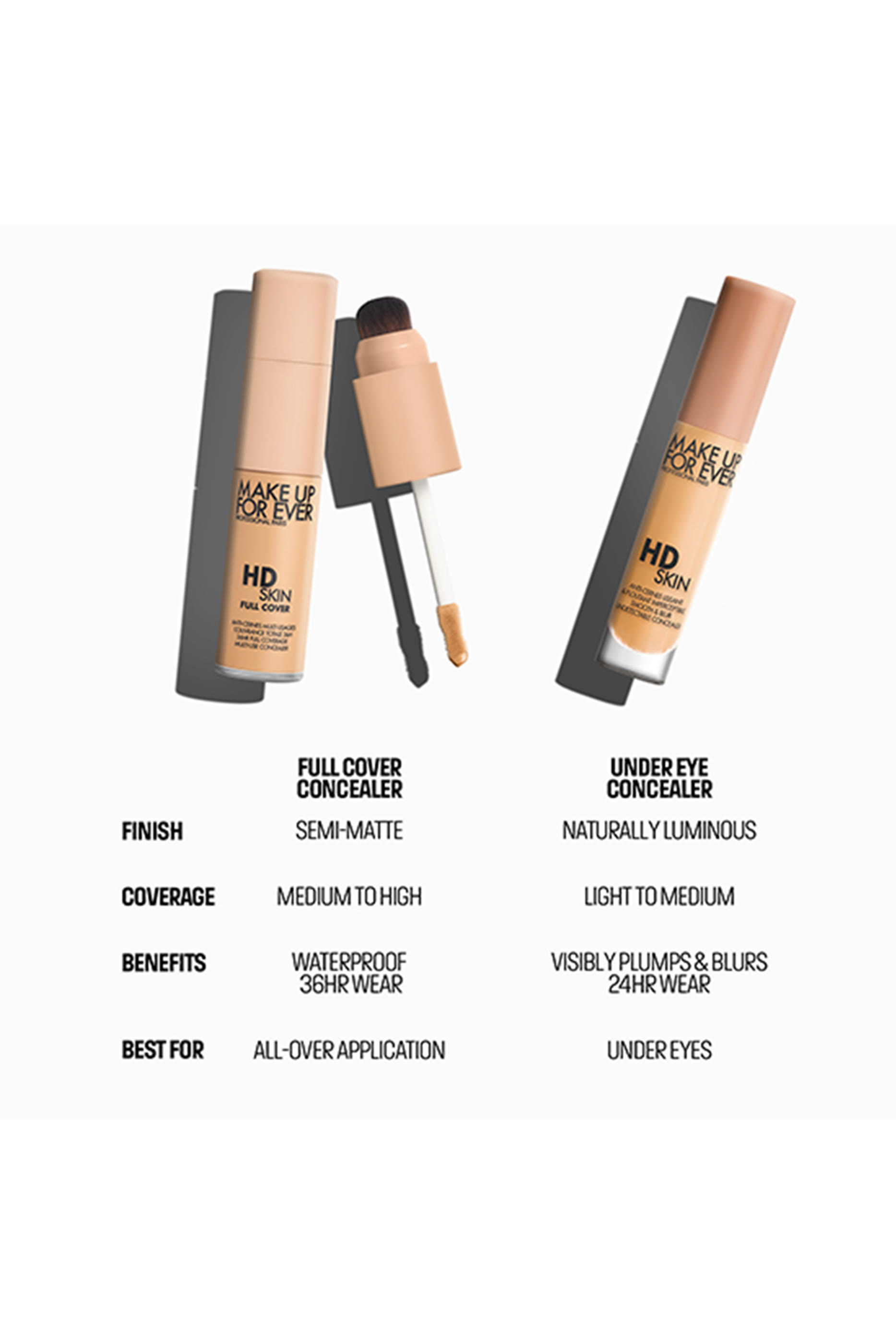 HD Skin Full Cover Conceale