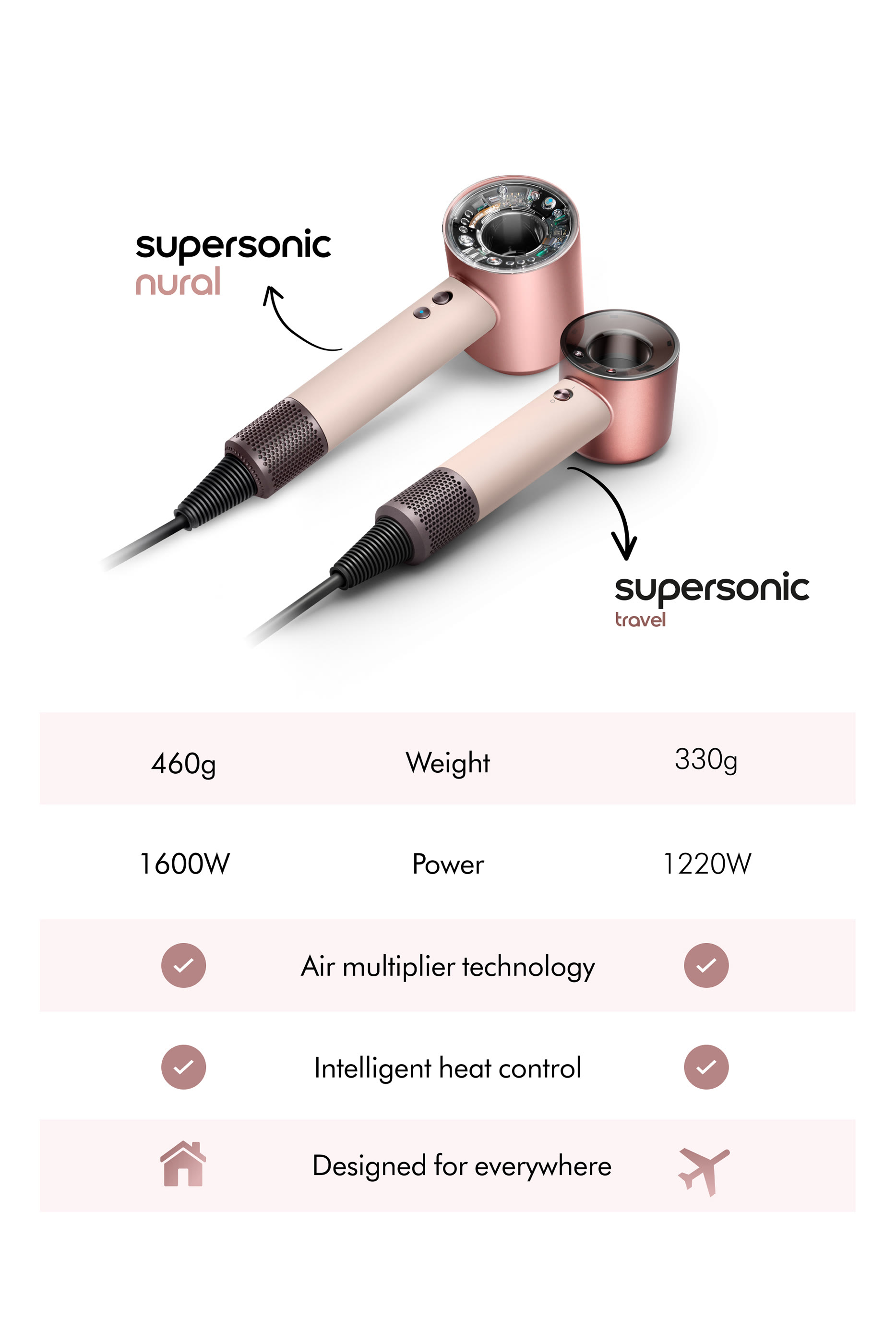 Supersonic&trade; Travel Hair Dryer 