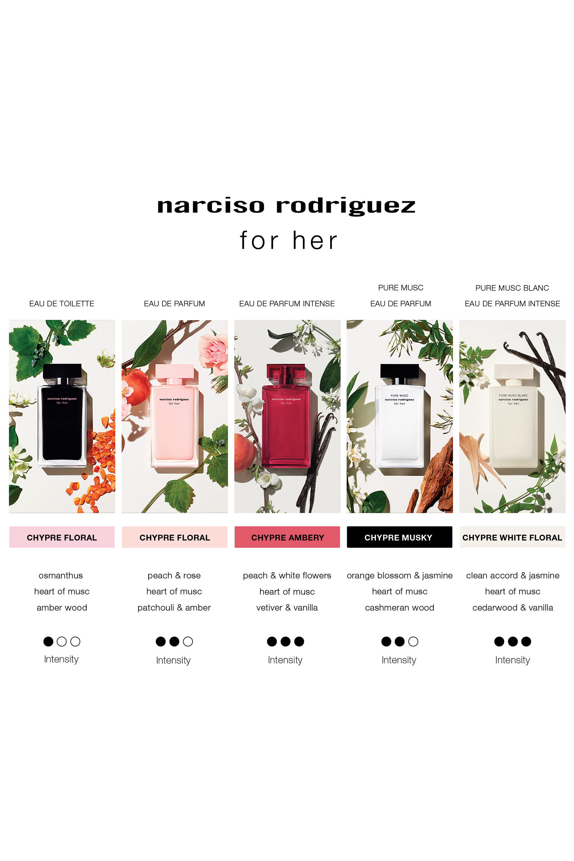for her pure musc blanc Eau de Parfum Intense