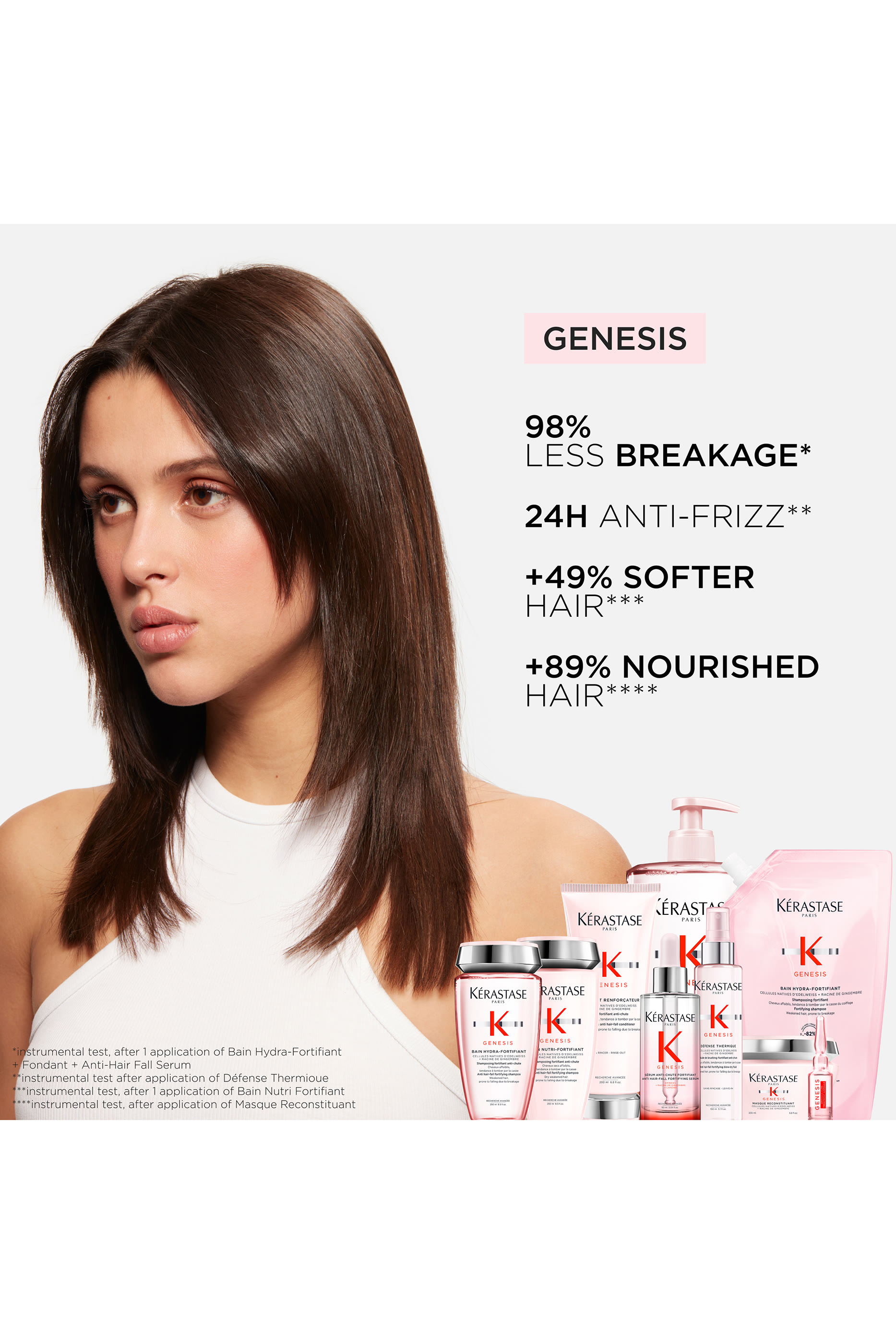 Genesis Anti-Hair Fall Set for Dry Weakened Hair