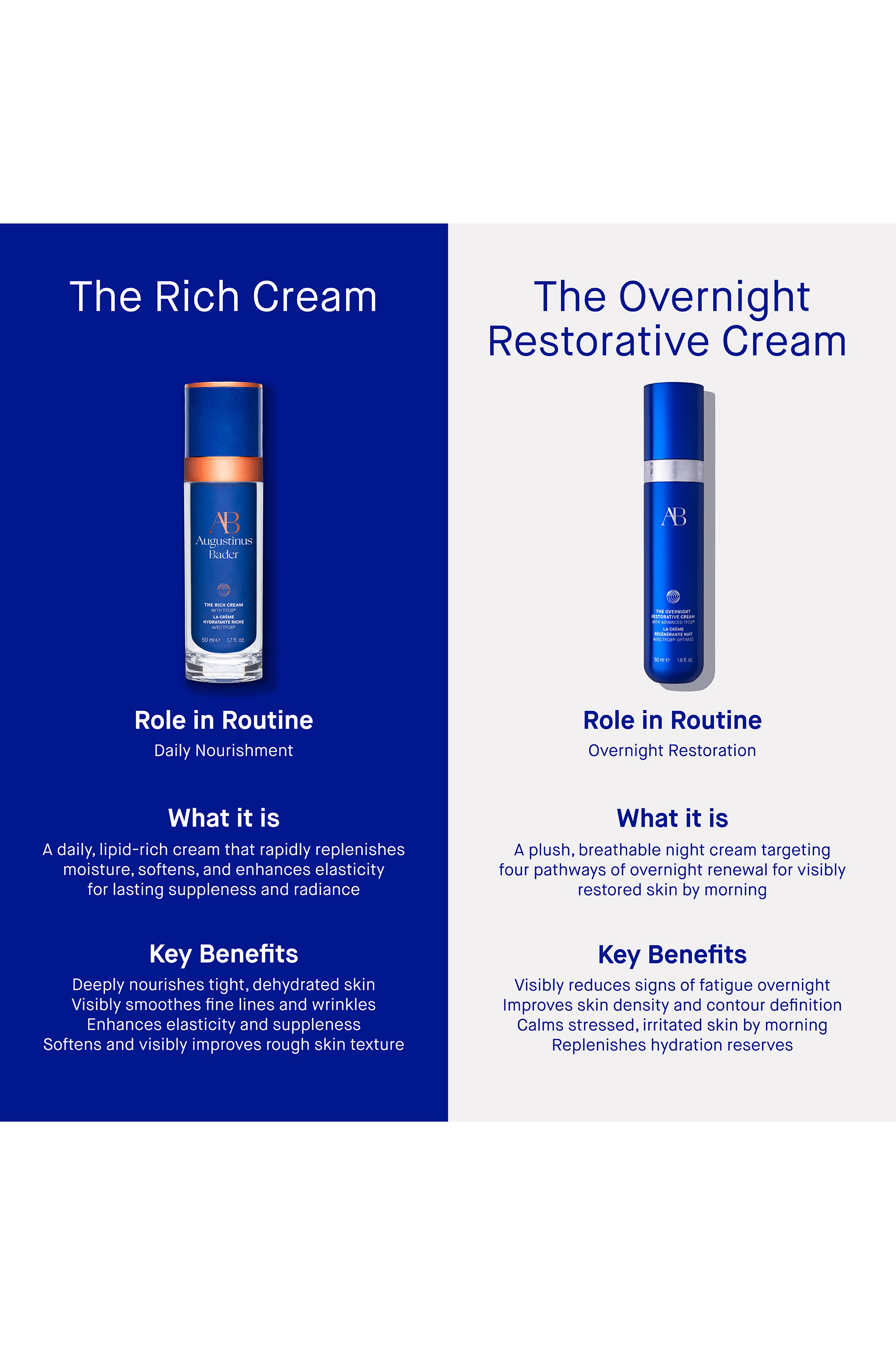 The Overnight Restorative Cream