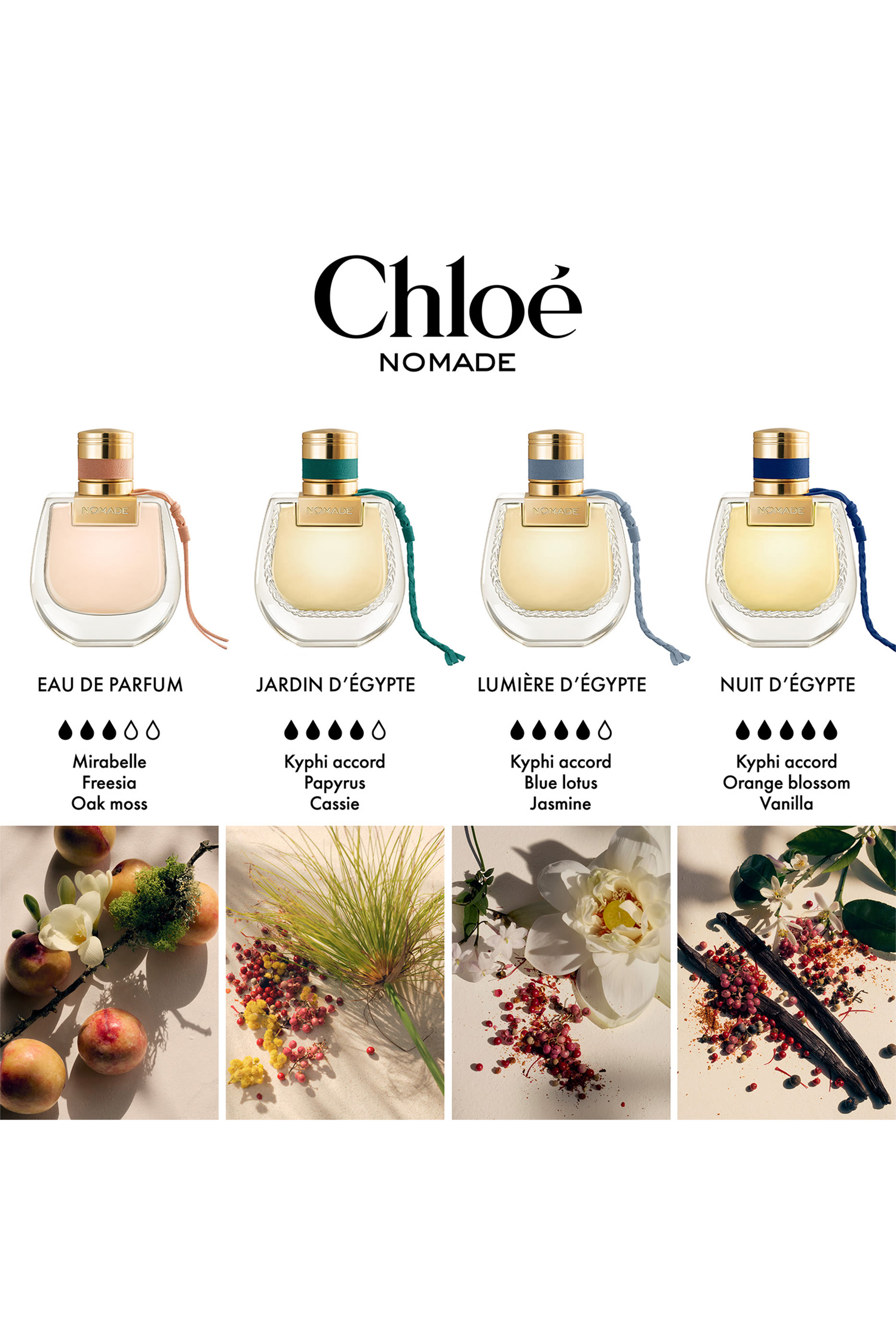 Nomade Jardin d&rsquo;&Eacute;gypte Eau de Parfum