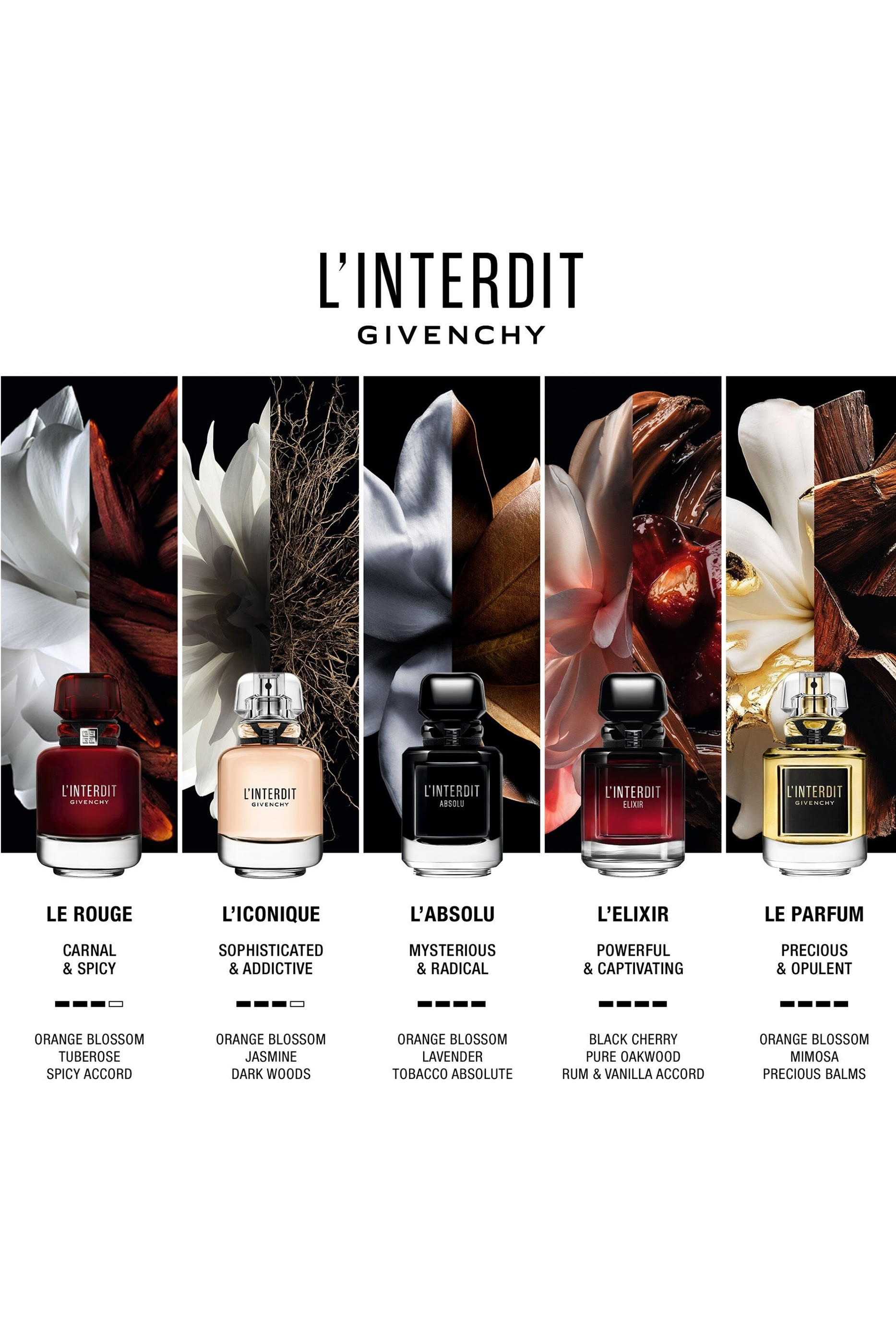 L'Interdit Absolu Eau de Parfum Intense