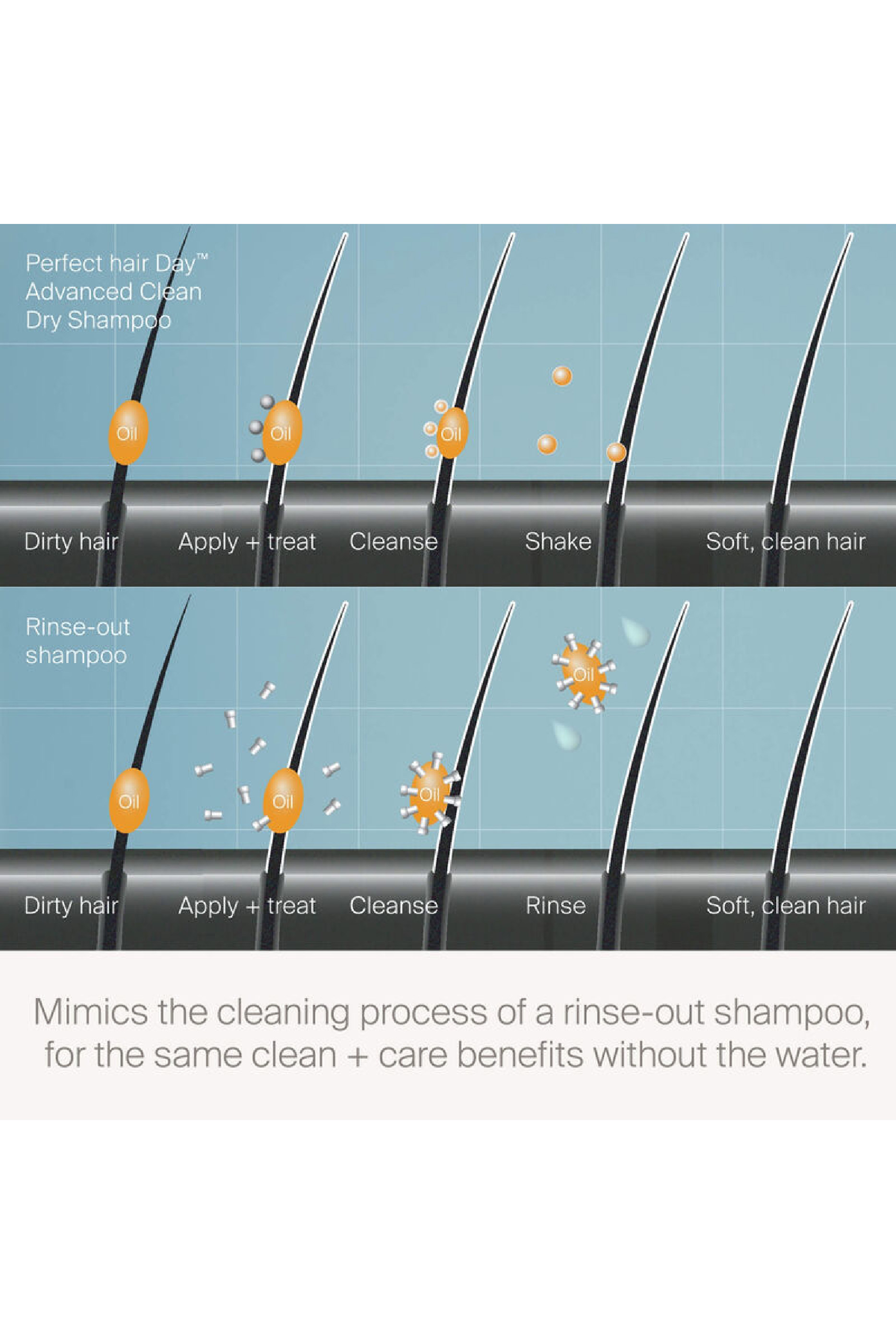 Perfect Hair Day™ Advanced Clean Dry Shampoo