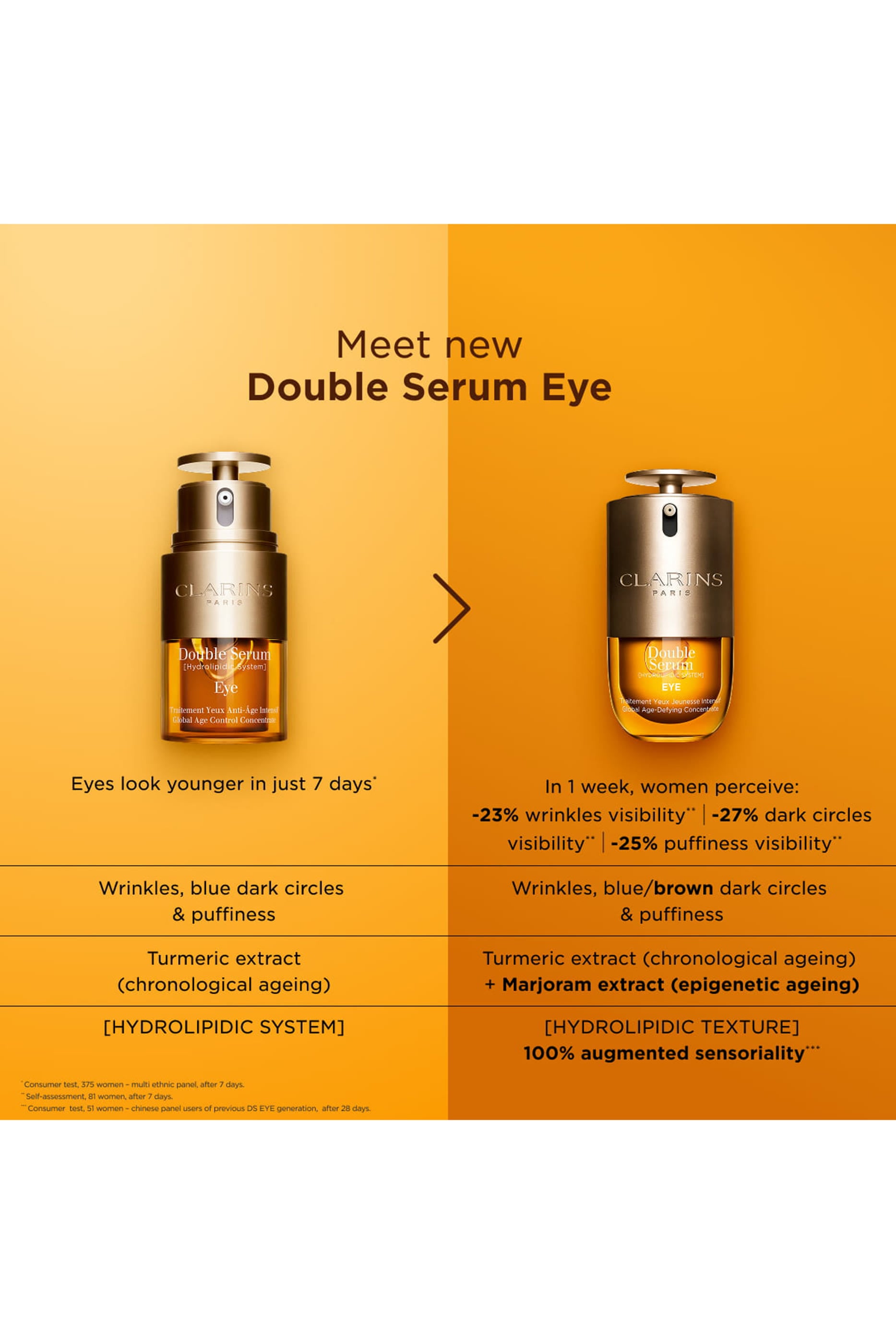 Double Serum Eye