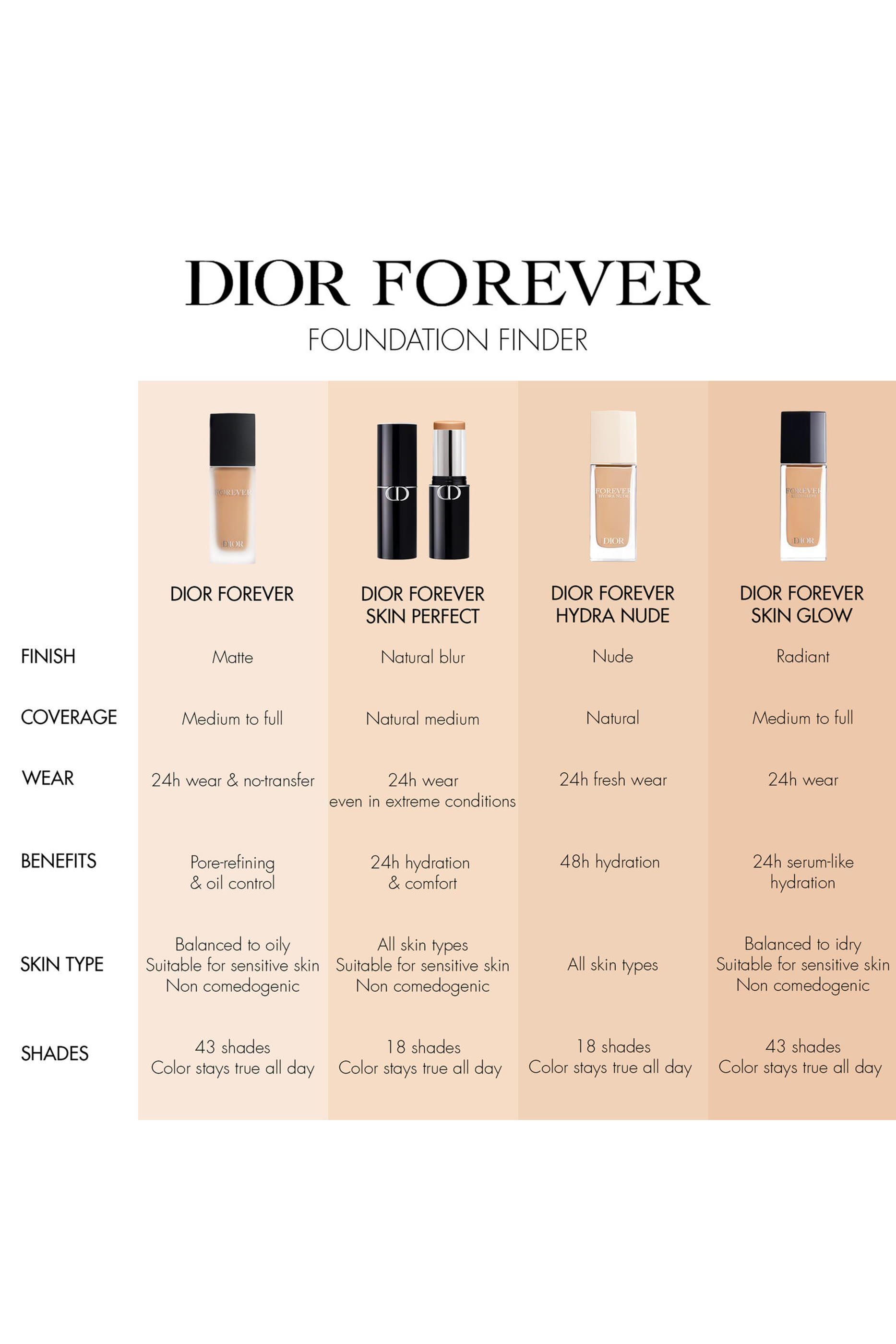 Dior Forever Skin Perfect Foundation Stick