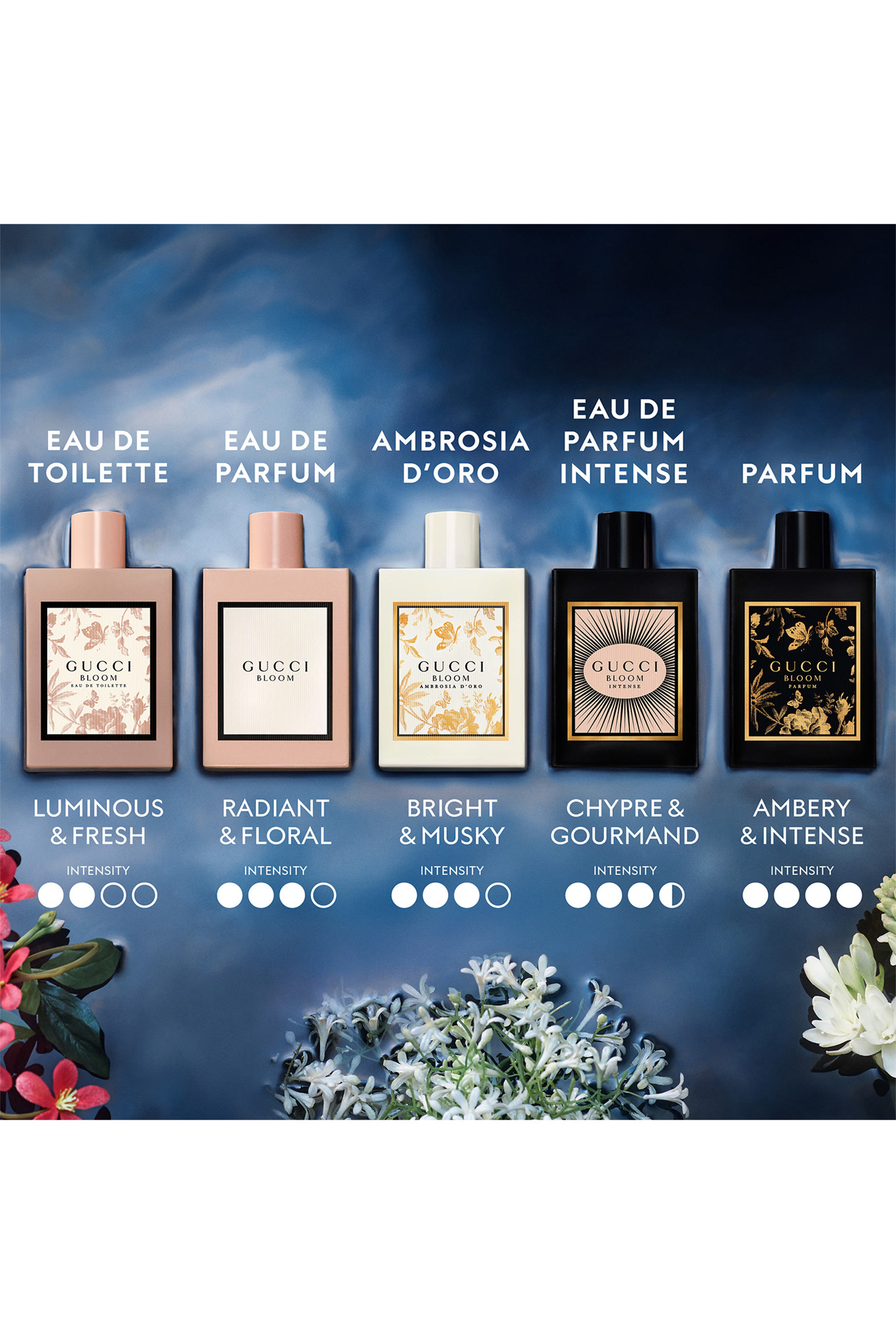 Bloom Ambrosia d&rsquo;Oro Eau de Parfum