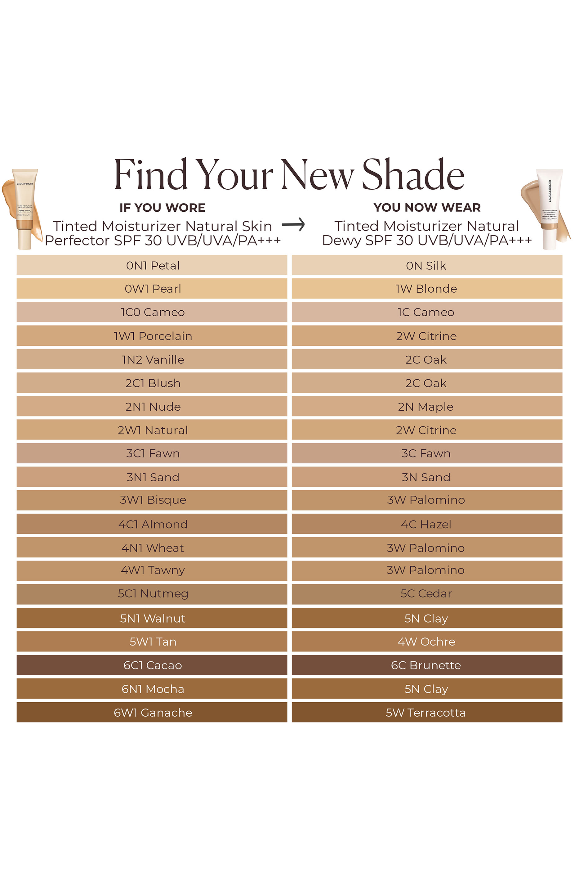 Tinted Moisturizer Natural Dewy SPF 30