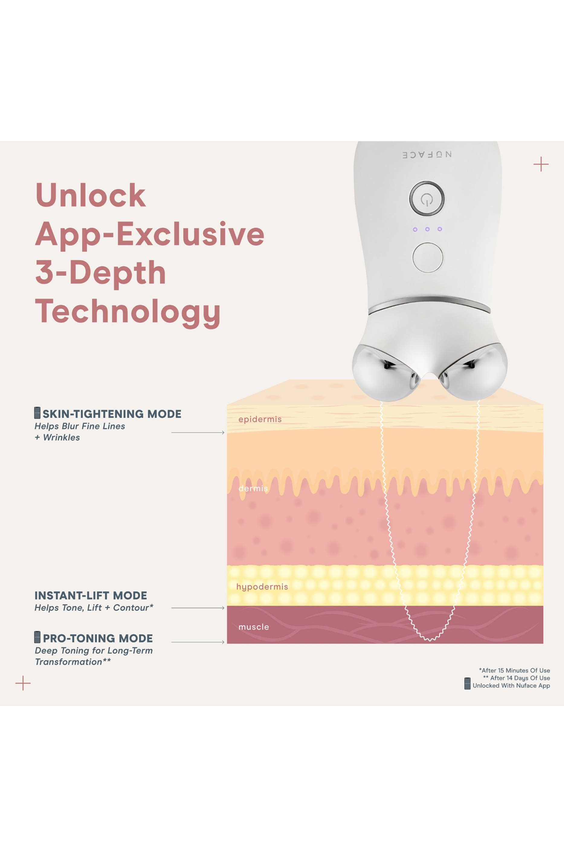 Trinity® Complete Facial Toning Kit